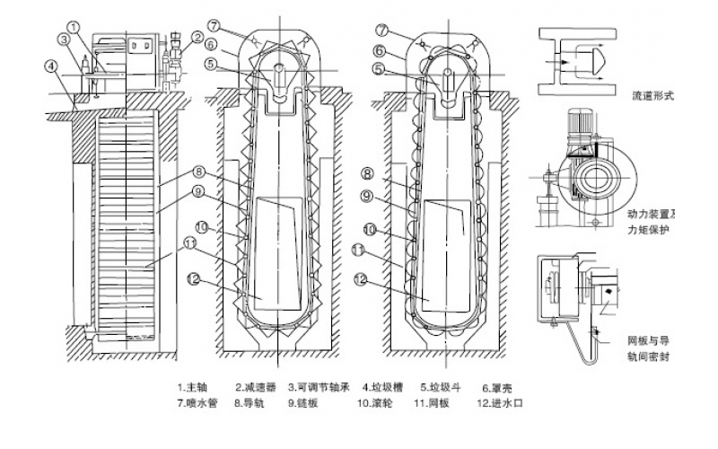XWC(n)系列無框架側面網(wǎng)內(nèi)進水旋轉濾網(wǎng)